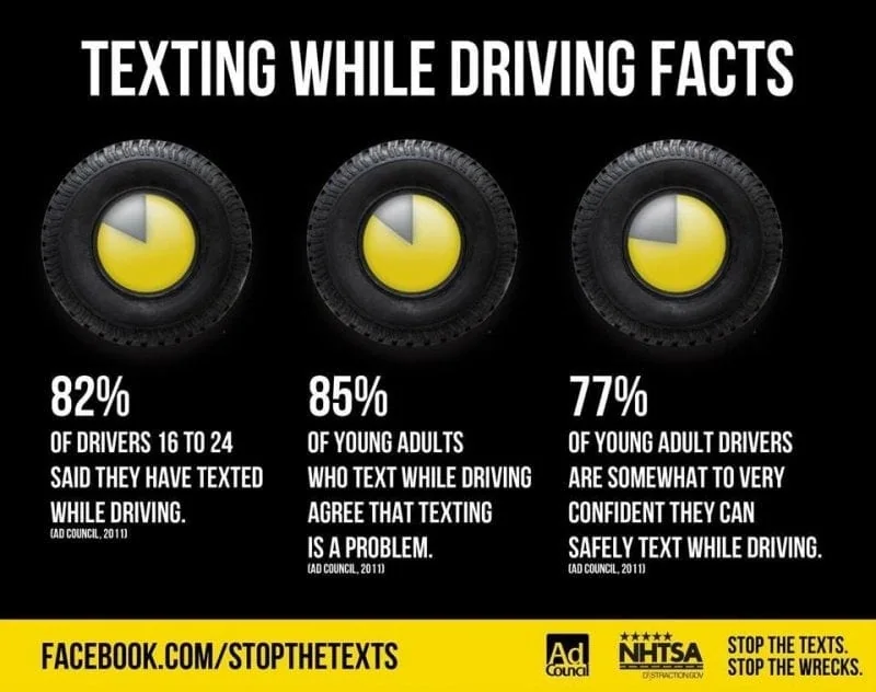 Please… no texting while driving
