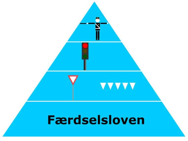 køreskole randers