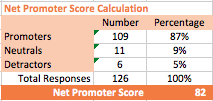 RIBs ONLY Facebook Group Outranks Apple's Net Promoter Score RIBs ONLY Facebook Group Outranks Apple in NPS @ RIBs ONLY - Home of the Rigid Inflatable Boat