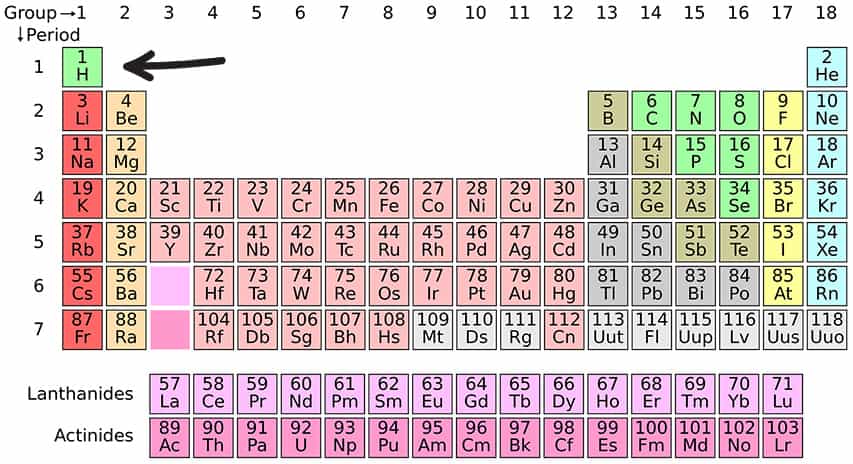 Hydrogen and Electricity Basic Pros and Cons hydrogen periodic table @ RIBs ONLY - Home of the Rigid Inflatable Boat