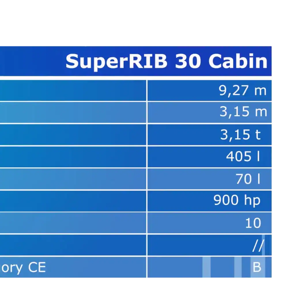 SuperRib 30 Carbon Open 62 Knots Awesome Testing superRIB 30 cabin specs @ RIBs ONLY - Home of the Rigid Inflatable Boat