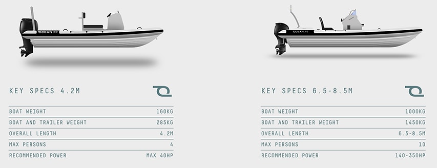 Ocean RIBs Promising New Ownership @ RIBs ONLY - Home of the Rigid Inflatable Boat
