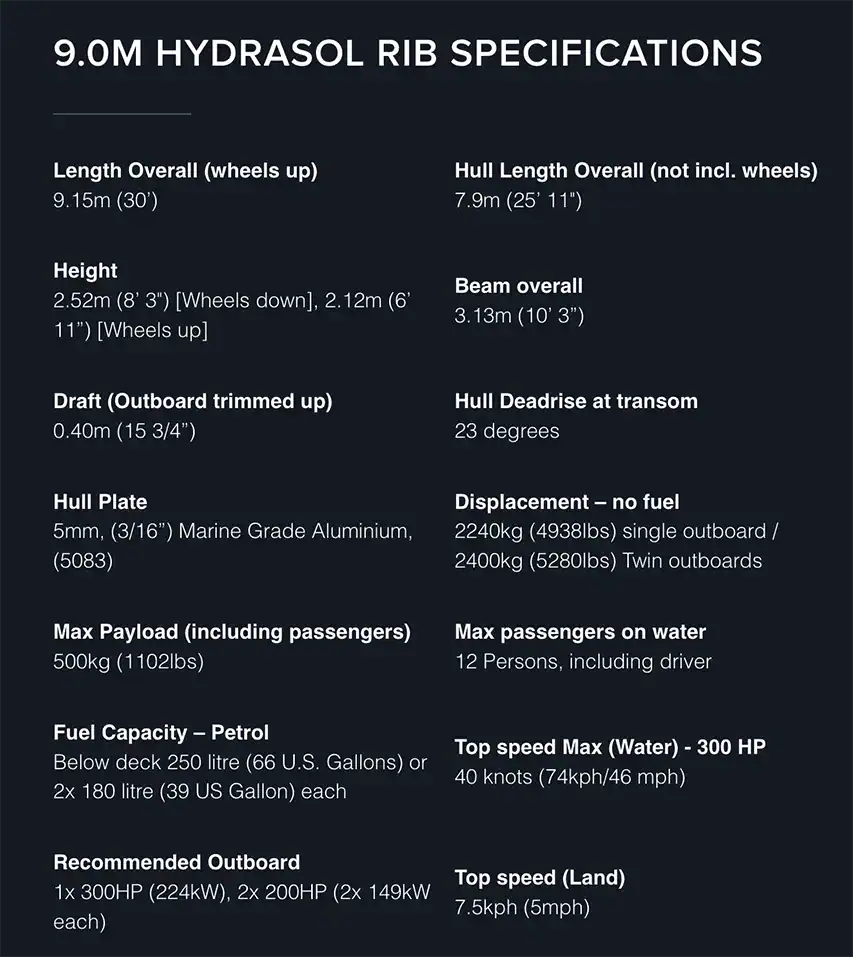 Sealegs 9 Meter Hydrasol RIB Amazes Sealegs 9 Meter Hydrasol RIB specs @ RIBs ONLY - Home of the Rigid Inflatable Boat