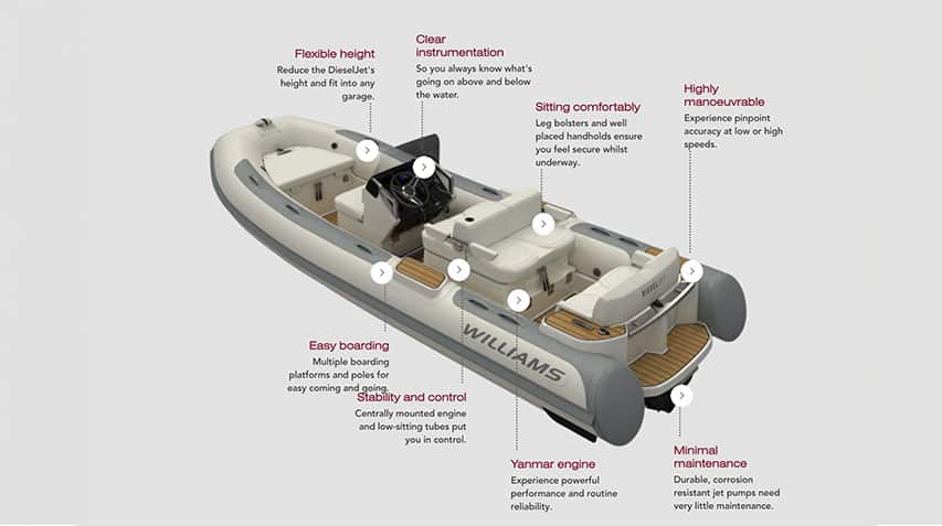Williams Diesel Jet 505 RIB New Improved Model Williams Diesel Jet 505 RIB 2022 @ RIBs ONLY - Home of the Rigid Inflatable Boat