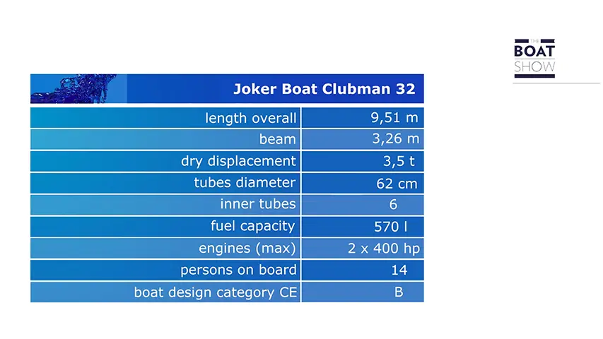 Italian Class New Joker Boat Clubman 32 Italian Class New Joker Boat Clubman 32 specs @ RIBs ONLY - Home of the Rigid Inflatable Boat
