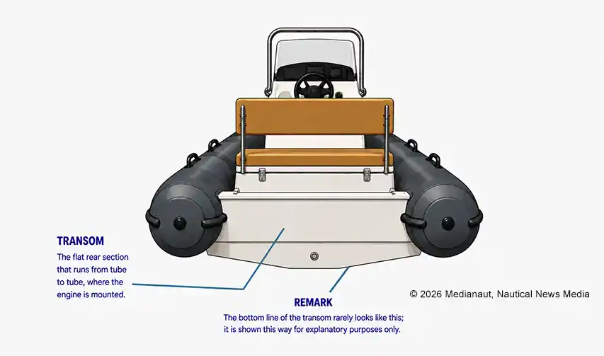 These are RIB anatomy key elements @ RIBs ONLY - Home of the Rigid Inflatable Boat