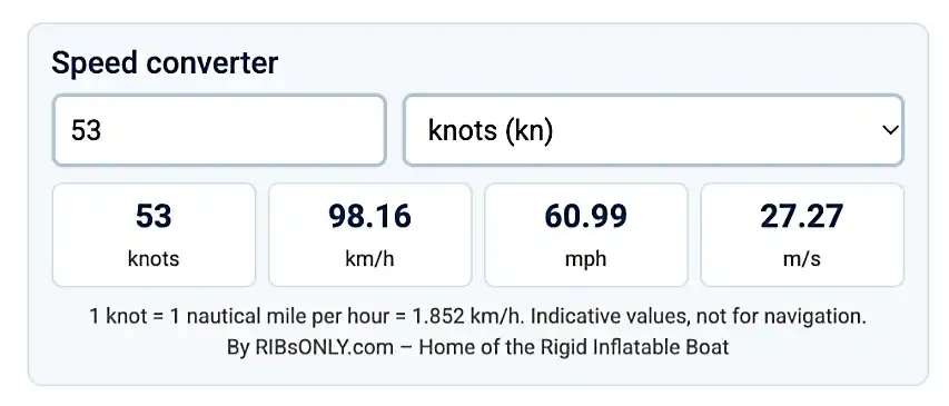 RIBs ONLY's speed converter tool @ RIBsONLY.com - Home of the Rigid Inflatable Boat