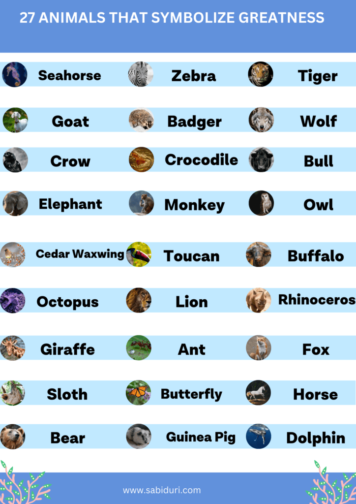 An infographic titled '27 Animals That Symbolize Greatness,' featuring a collection of spiritual animals that represent greatness. It includes vibrant icons of a Seahorse, Zebra, Tiger, Goat, Badger, Wolf, Crow, Crocodile, Bull, Elephant, Monkey, Owl, Cedar Waxwing, Toucan, Buffalo, Octopus, Lion, Rhinoceros, Giraffe, Ant, Fox, Sloth, Butterfly, Horse, Bear, Guinea Pig, and Dolphin, all set against light blue stripes with the source website 'www.sabiduri.com' at the bottom.