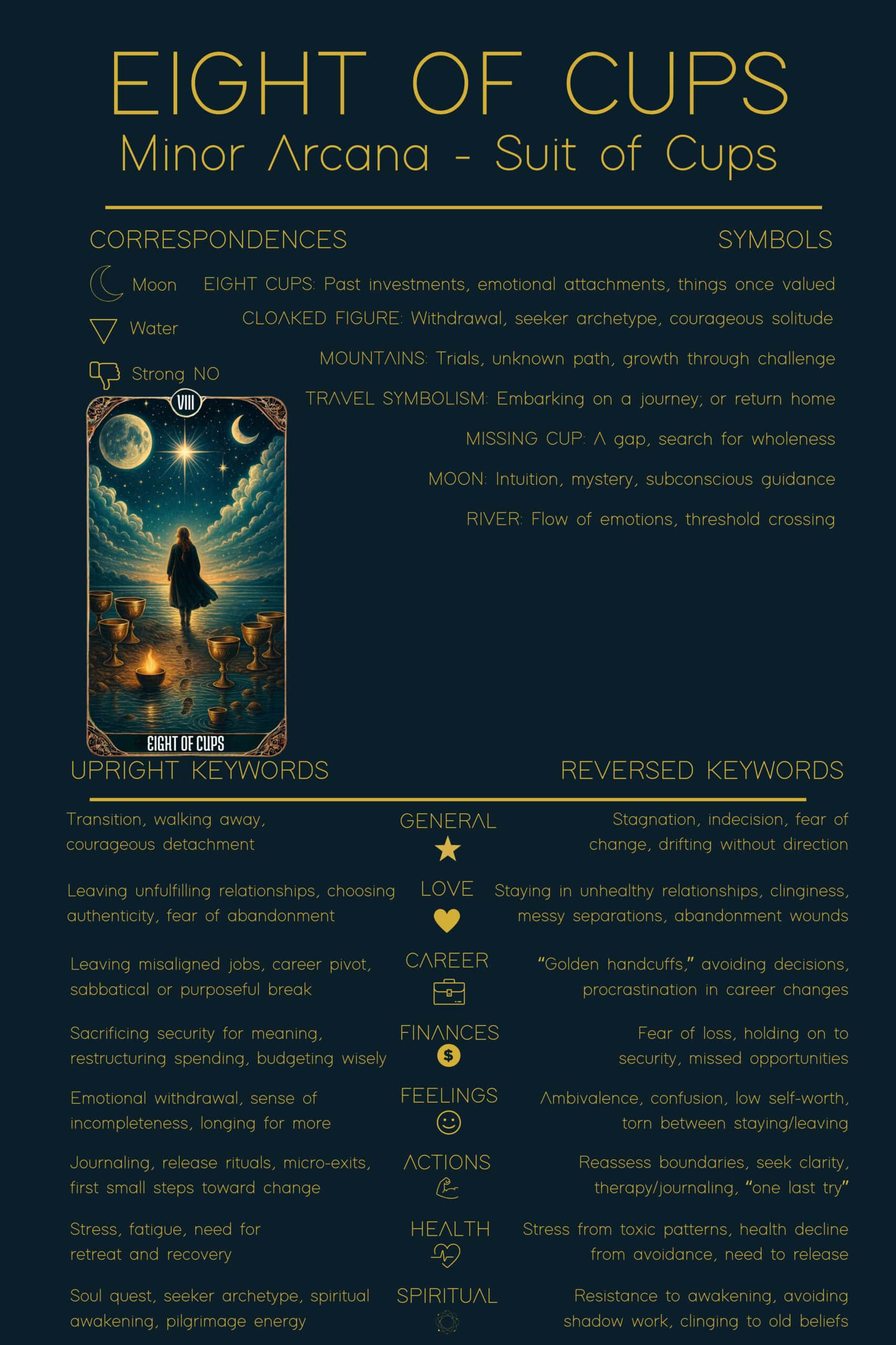 8 of Cups Tarot Card Meaning - Minor Arcana Tarot Card Meanings A digital cheat sheet of the Eight of Cups tarot card meaning, showing correspondences, symbols, and upright and reversed keywords. The design highlights themes of walking away, emotional withdrawal, and spiritual seeking, visually summarizing the card’s symbolism for quick study.
