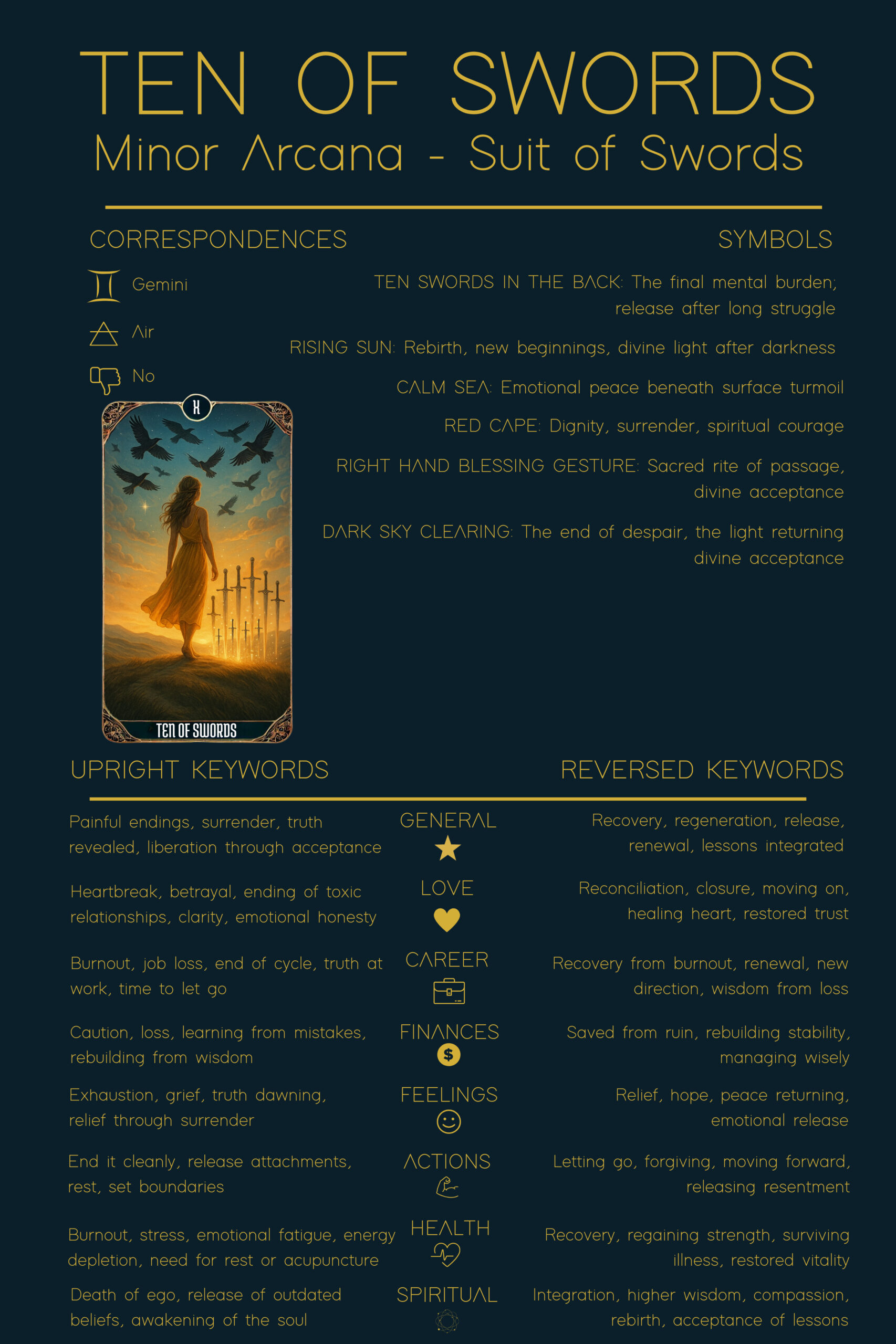 Ten of Swords Tarot Card Meaning - Minor Arcana Tarot Card Meanings “Ten of Swords tarot meaning illustrated on a dark blue cheat sheet showing correspondences, symbols, upright and reversed keywords, and the card image symbolizing endings and new beginnings.”