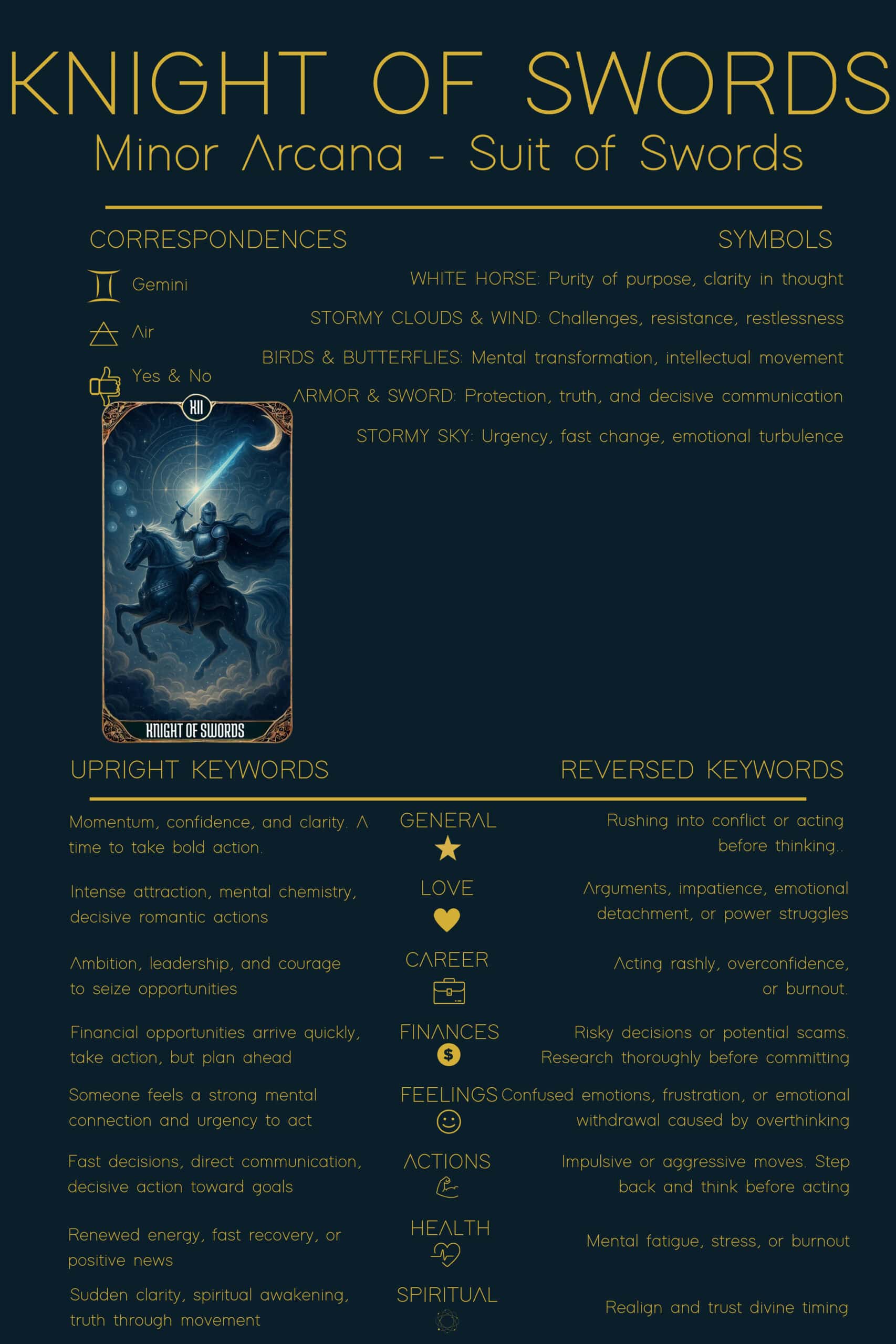 Knight of Swords Tarot Meaning - Minor Arcana Tarot Card Meanings A digital tarot cheat sheet for the Knight of Swords tarot meaning, showing correspondences, symbols, and upright and reversed keywords. The design features a knight riding a white horse under a stormy sky, symbolizing clarity, movement, and mental determination.