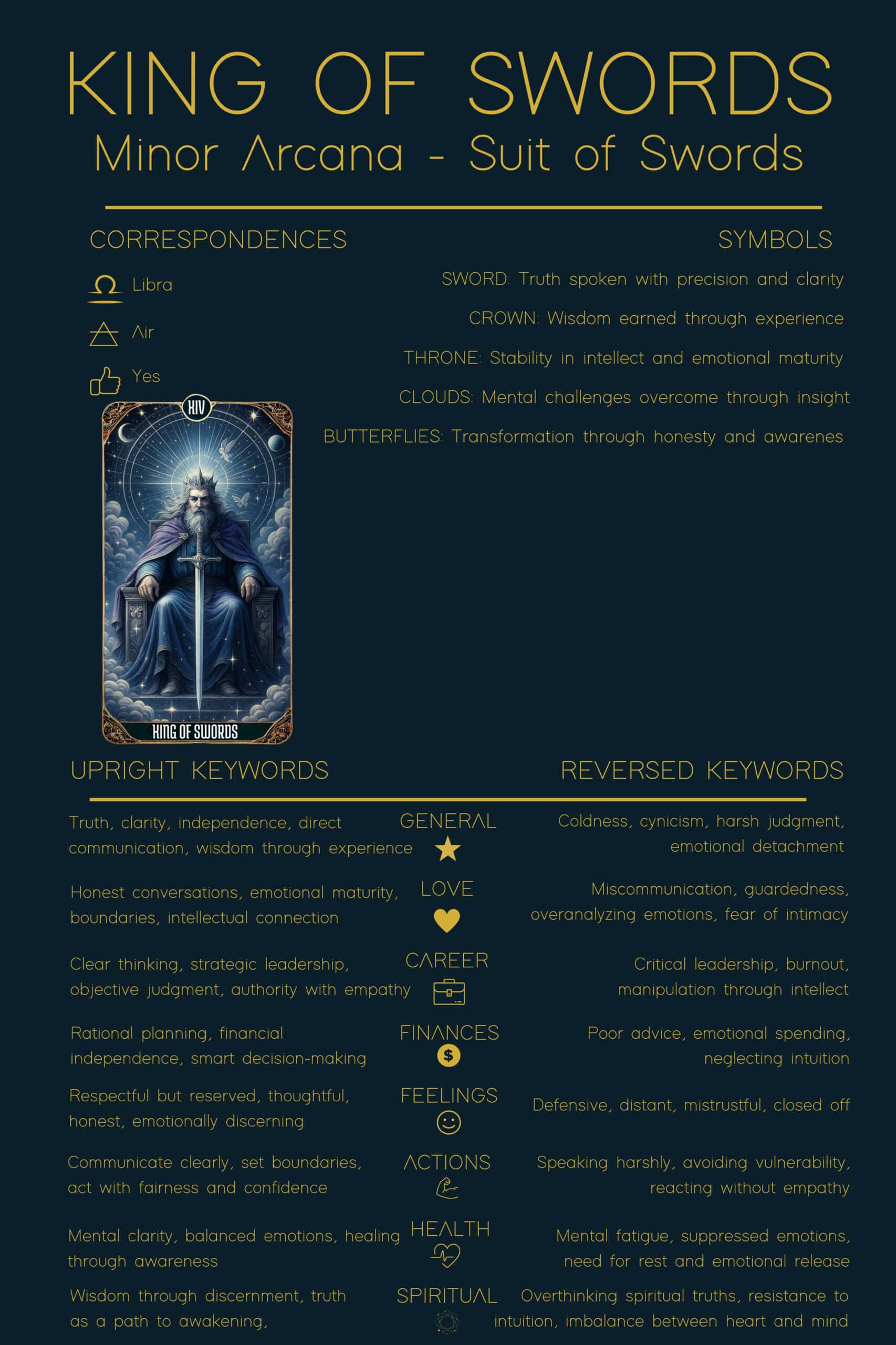 King of Swords Meaning Tarot - Minor Arcana Tarot Card Meanings Alt text: King of Swords tarot meaning chart displaying correspondences, symbols, and upright and reversed keywords for general, love, career, and spiritual interpretations.