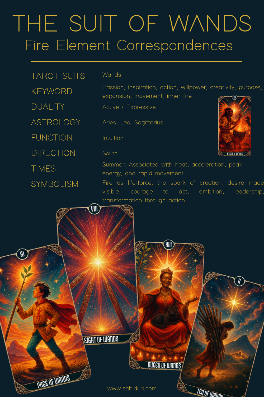 What Does the Suit of Wands Tarot Represent in Tarot? Tarot correspondence sheet displaying symbolic elements and cards, representing the Suit of Wands tarot card meaning connected to fire, purpose, and creative energy.