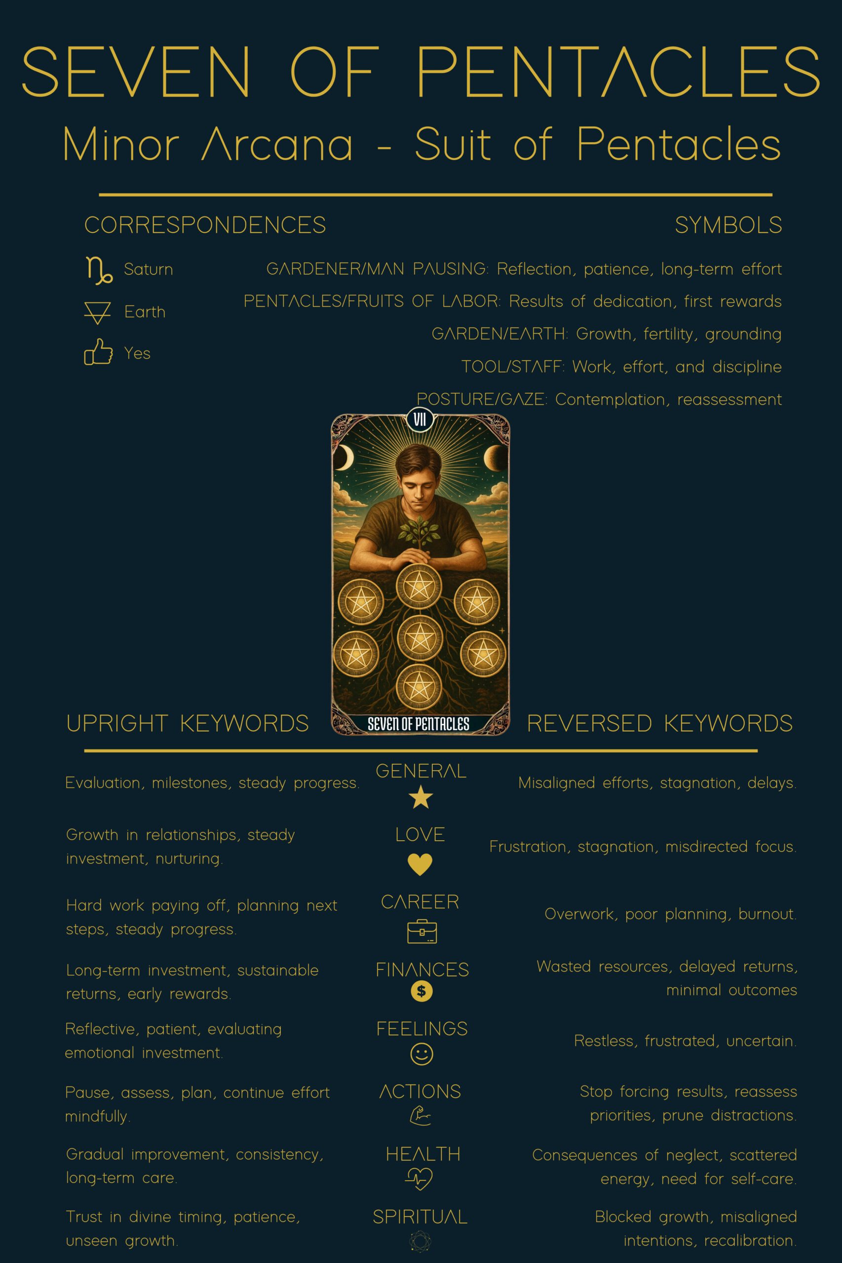 Seven of Pentacles Tarot Card Meaning - Minor Arcana Tarot Card Meanings Cheat sheet for the Seven of Pentacles tarot card meaning, including upright and reversed keywords, correspondences, symbols, and categories like love, career, finances, and spirituality.