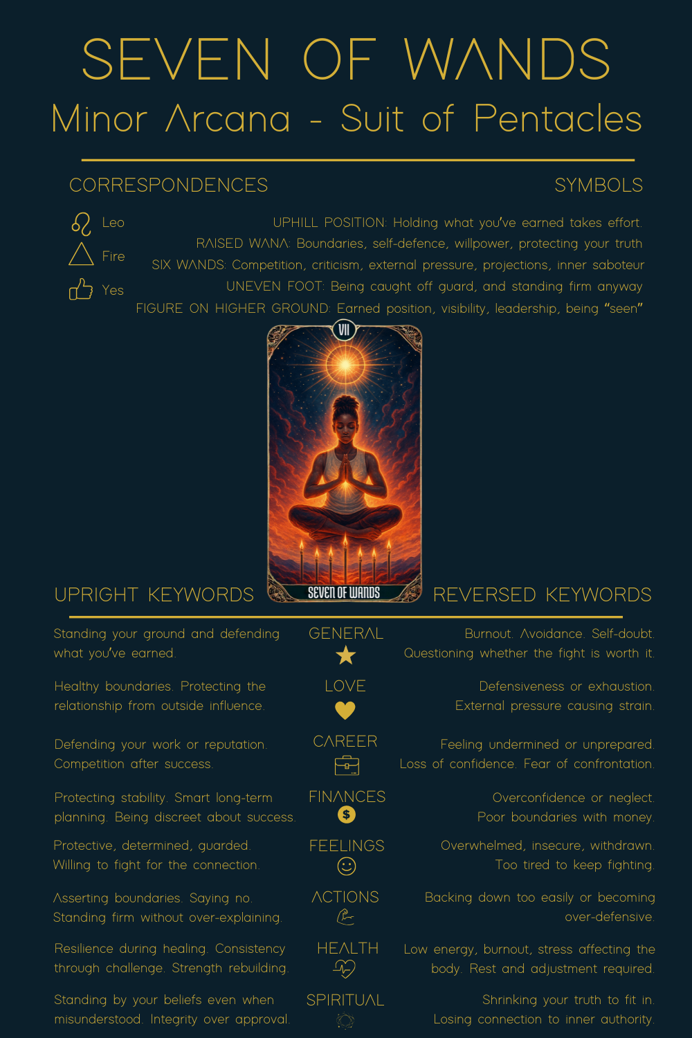 Seven of Wands tarot card meaning cheat sheet showing correspondences, upright and reversed keywords, symbolism, and spiritual themes of standing your ground.