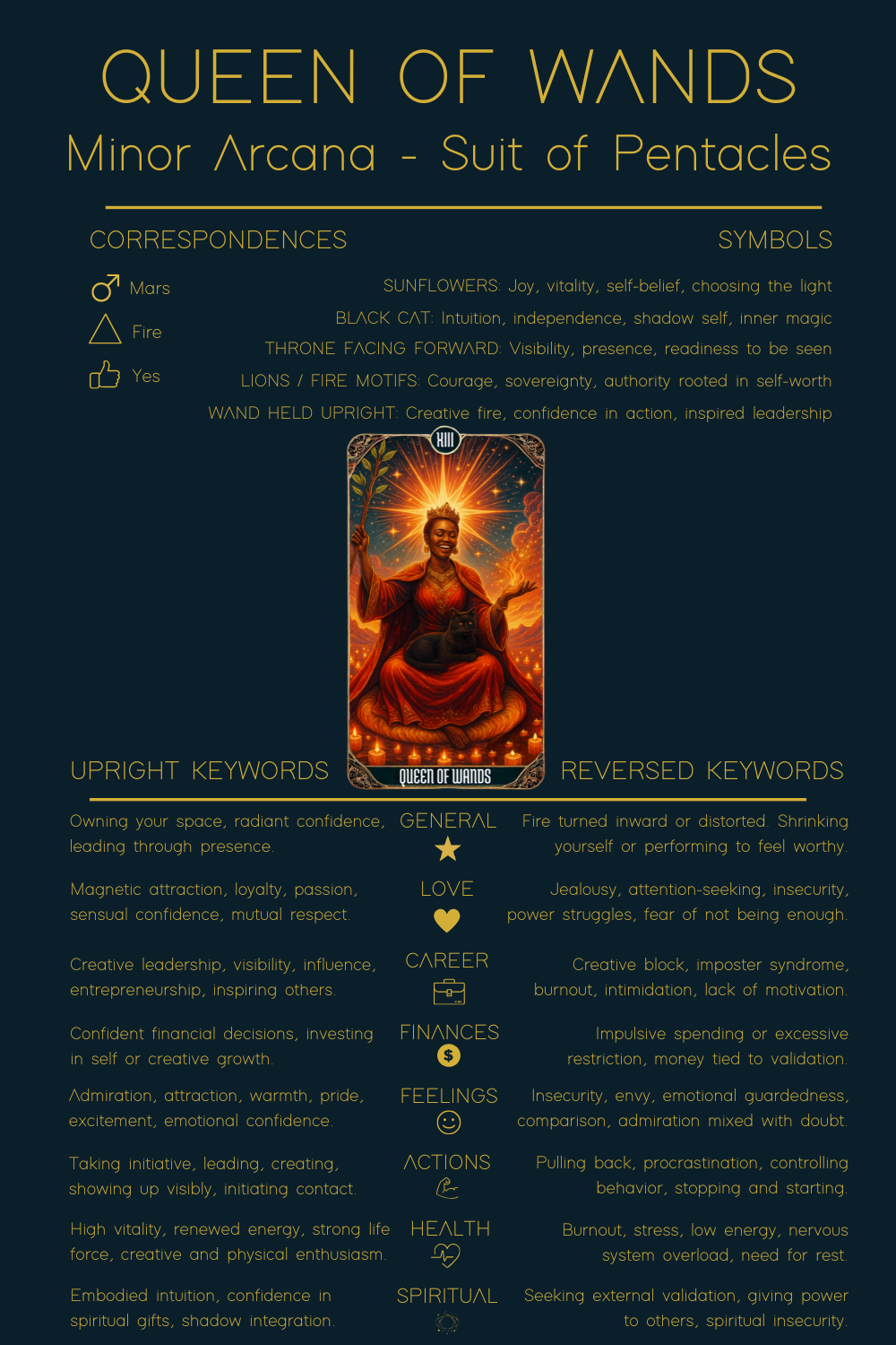 Queen of Wands Tarot Meaning - Minor Arcana Tarot Card Meanings Queen of Wands tarot card meaning cheat sheet showing correspondences, symbols, upright and reversed meanings for love, career, finances, health, and spirituality.