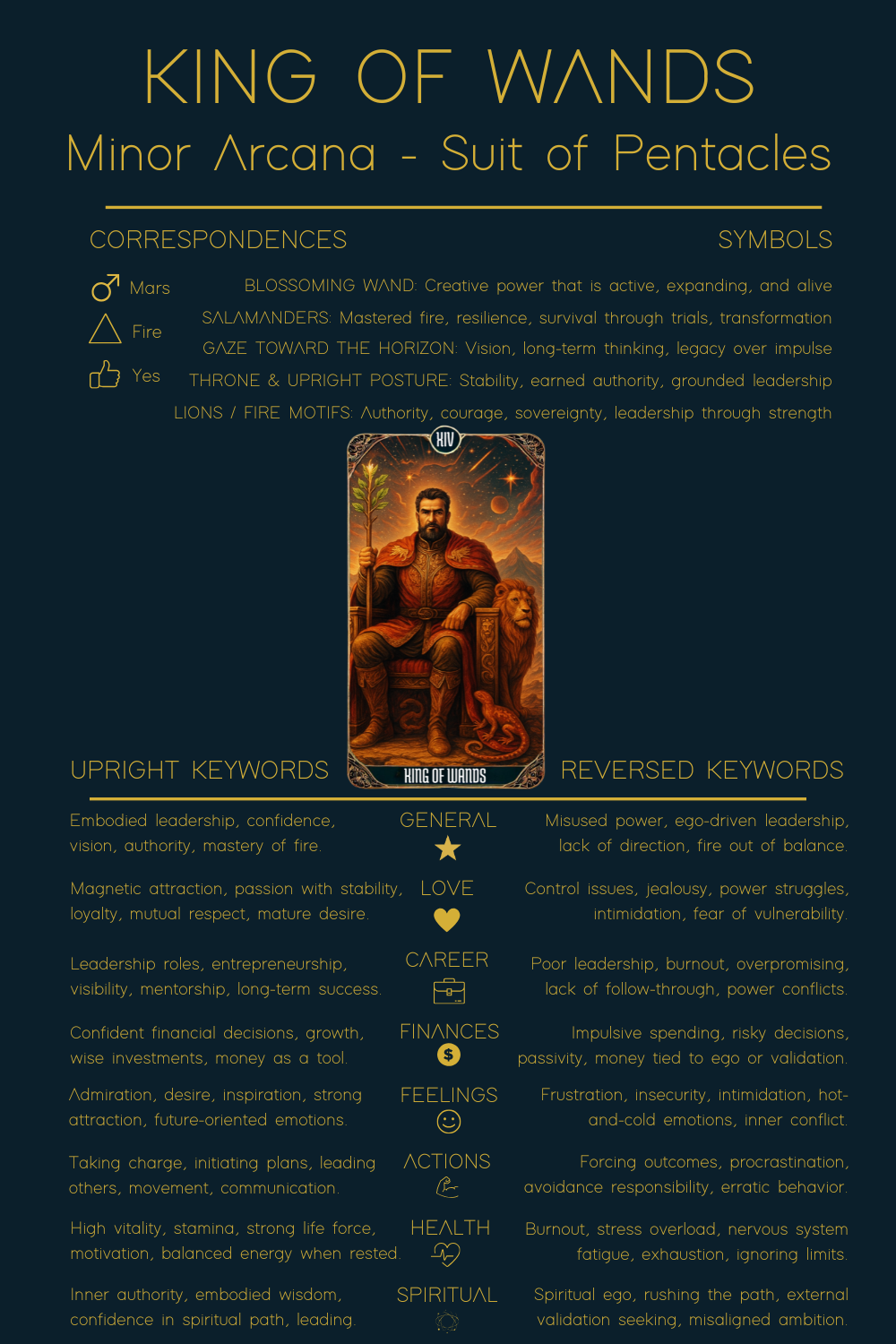 King of Wands tarot card meaning illustrated in a detailed cheat sheet showing correspondences, symbols, upright and reversed keywords, and spiritual interpretations.