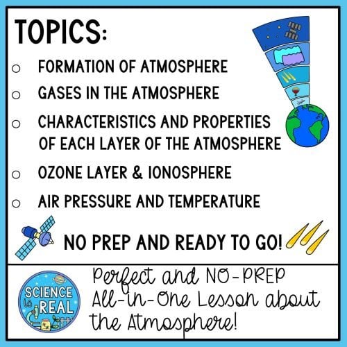 Atmosphere Graphic Organizer