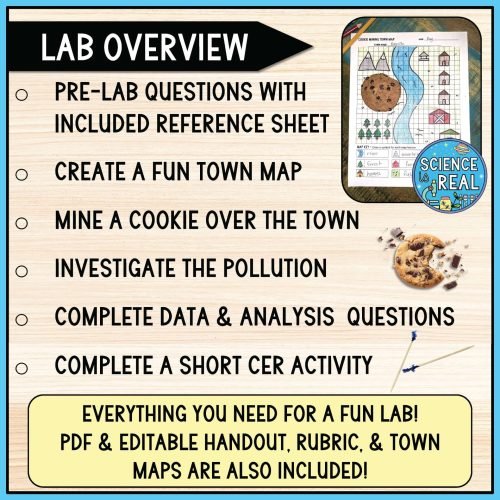 cookie mining lab