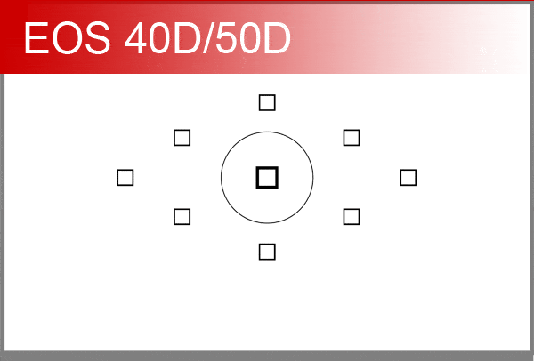 Focus Points from Canon's website