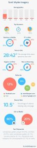 notable-website-statistics-2013