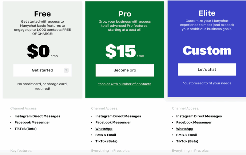 Manychat pricing plans: Free, Pro, Elite options.