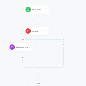 slay workflow