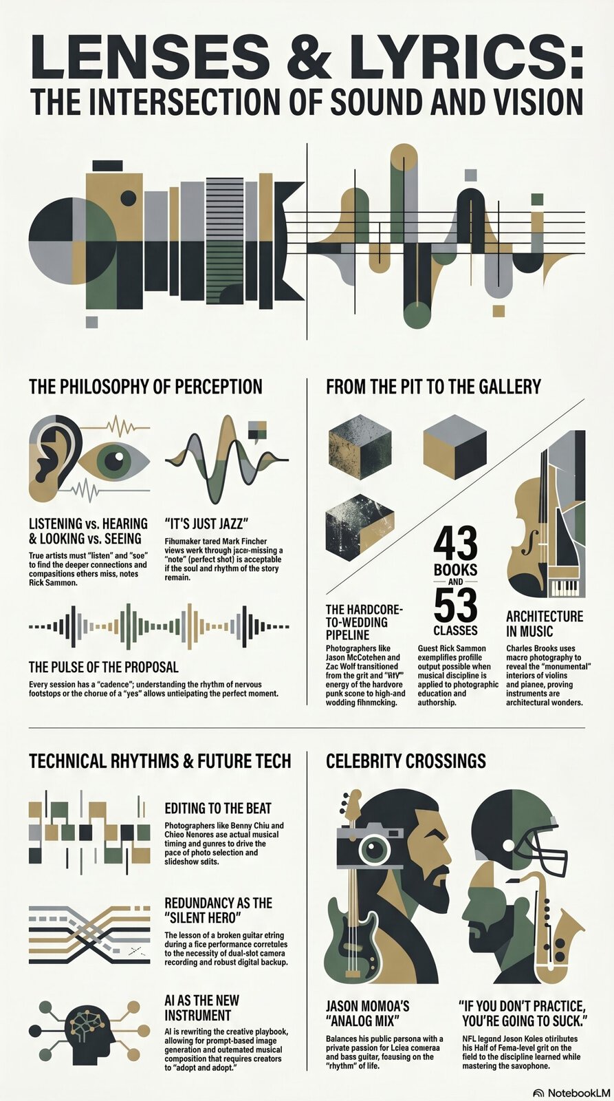Digital Workflow Primer: Harmonizing Creativity and Reliability Sound and vision intersection infographic