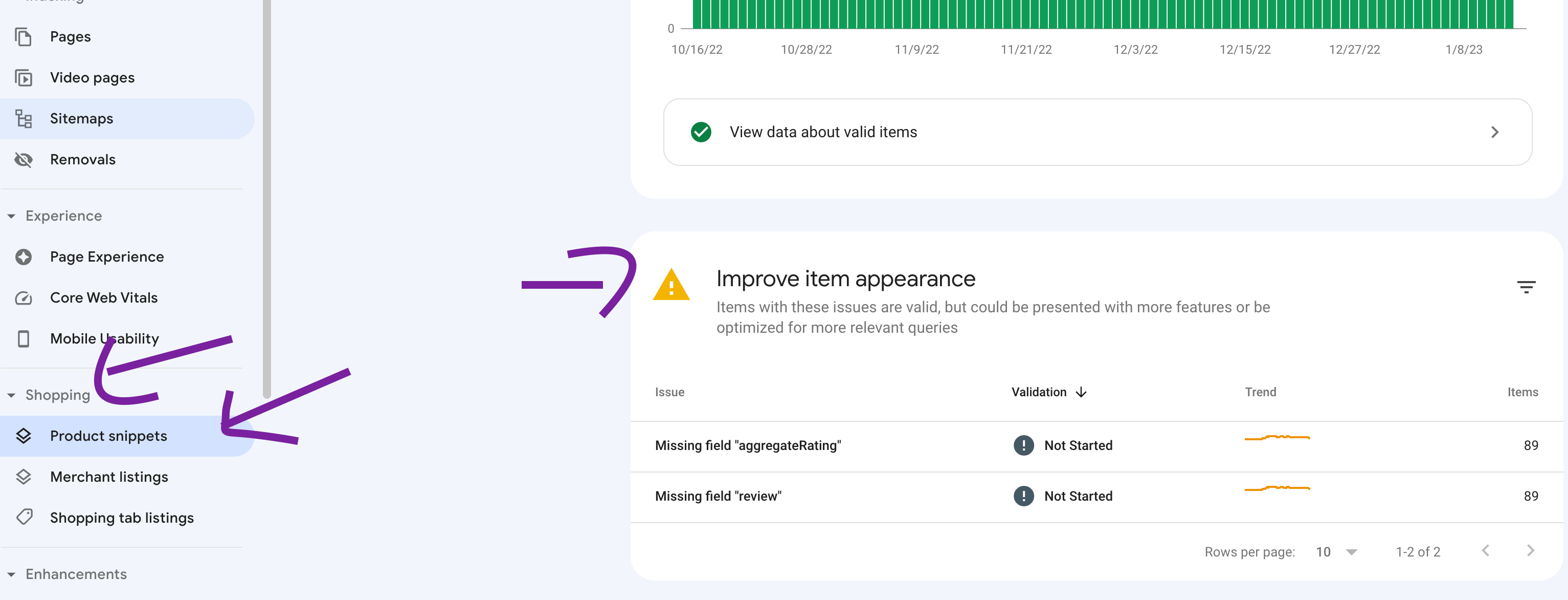 A Google Search Console dashboard displays the Product snippets section with validation issues for "aggregateRating" and "review" fields, both marked as Not Started.