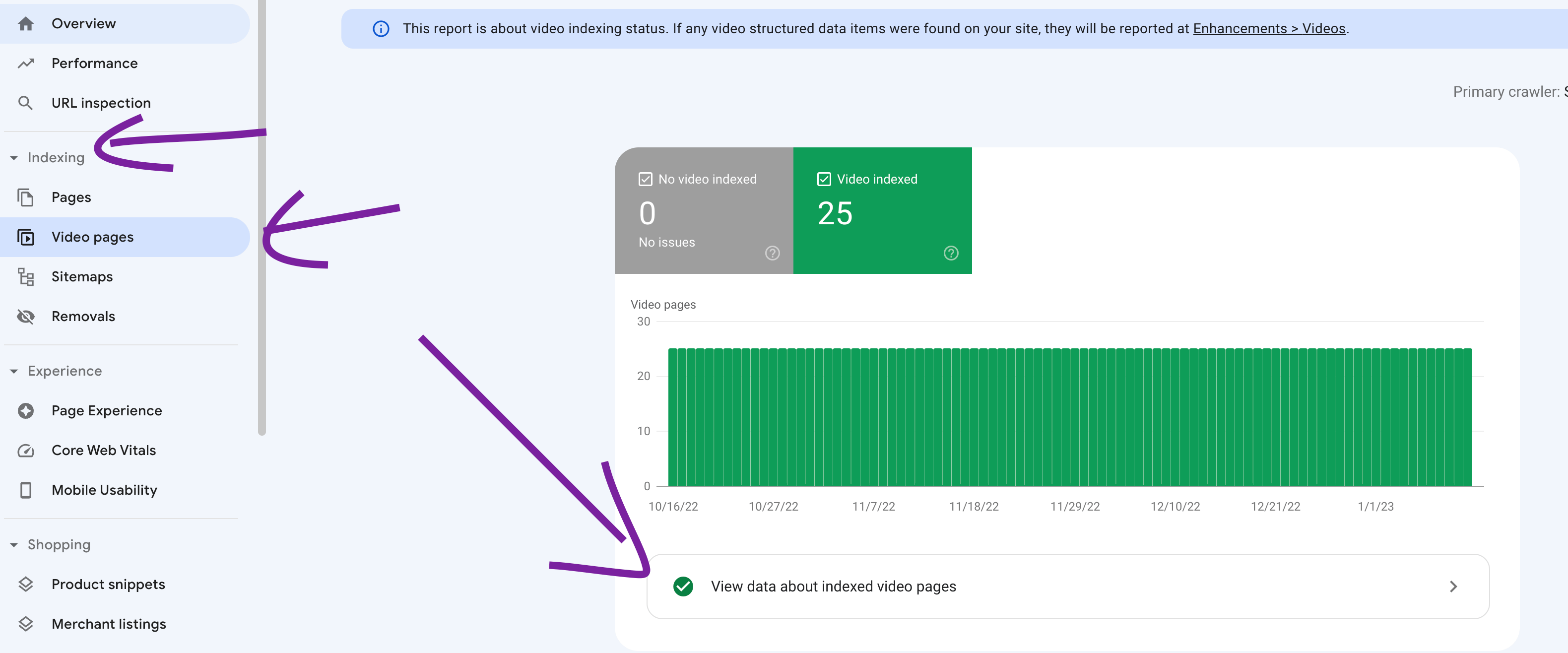 Screenshot of Google Search Console displaying 25 indexed video pages and 0 non-indexed, with arrows highlighting “Video pages” in the sidebar and the “View data about indexed video pages” button.