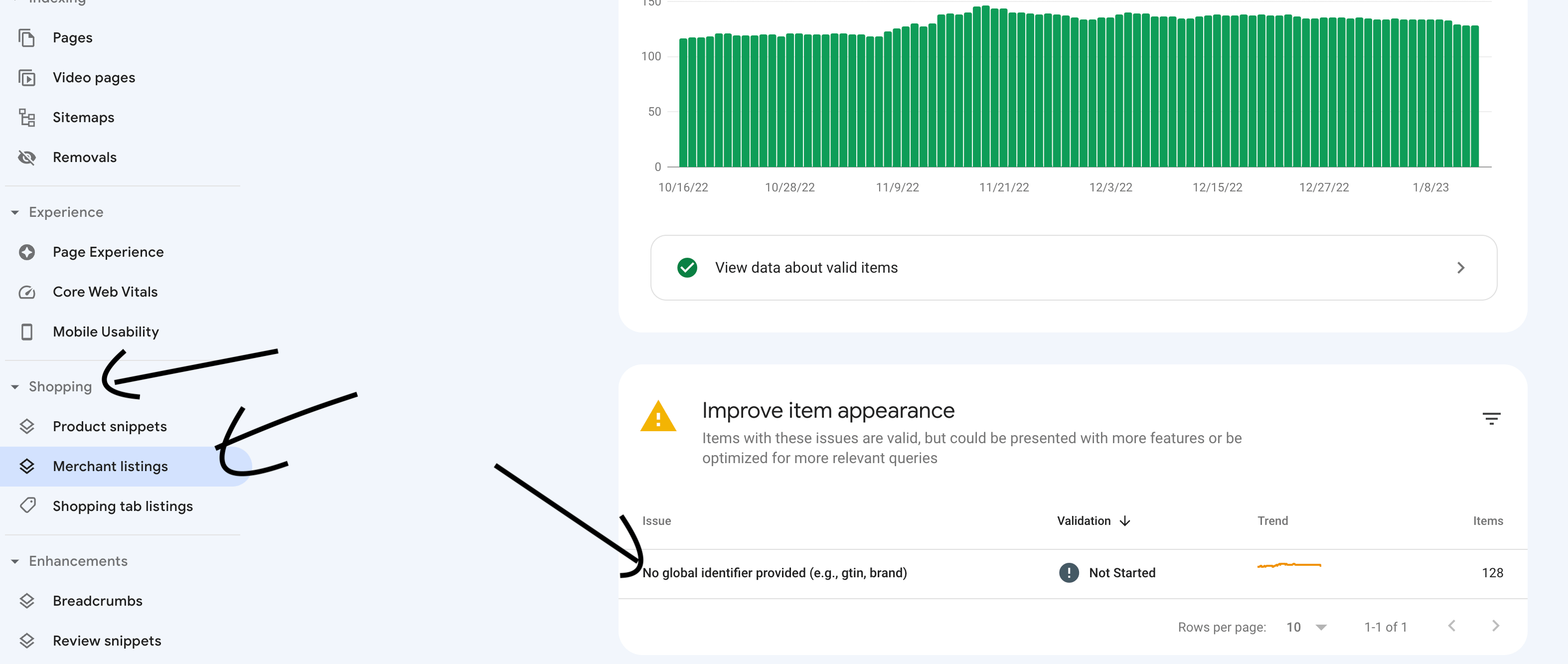 Google Search Console dashboard displaying a "Merchant listings" section with an alert for missing global identifiers, and arrows highlighting related Google Search Console menu items and the issue.