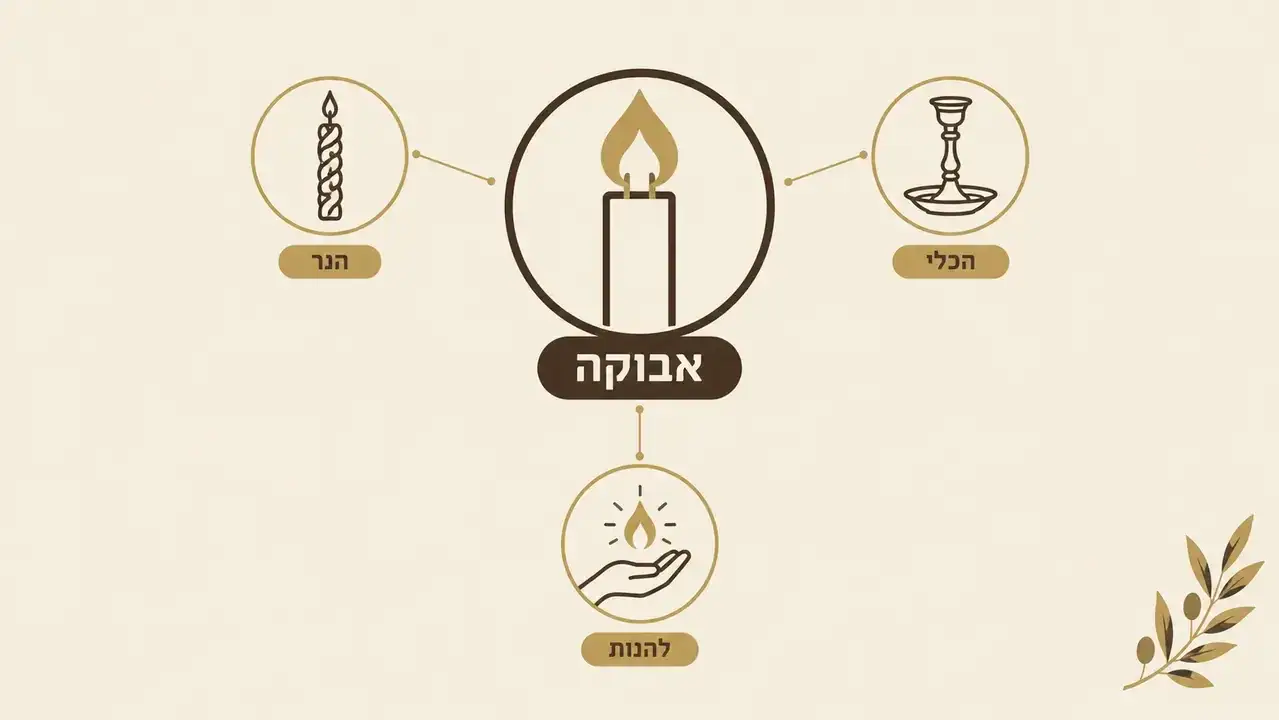 איך בוחרים נר הבדלה