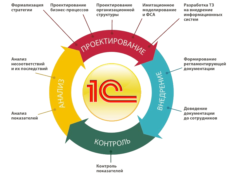возможности 1с