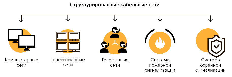 Структурированные кабельные сети картинка