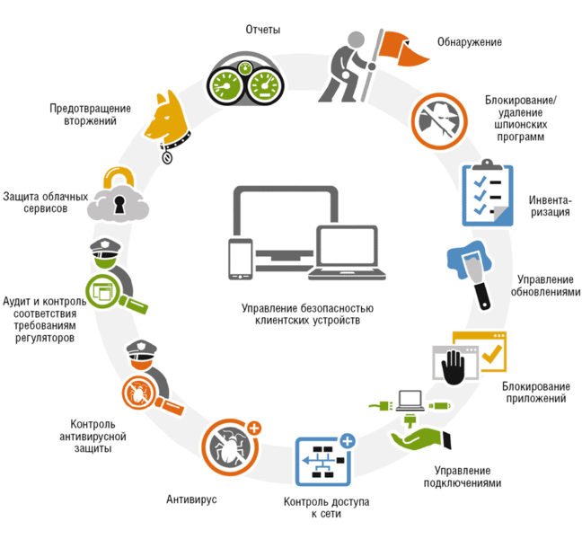 Методы защиты информации в интернете