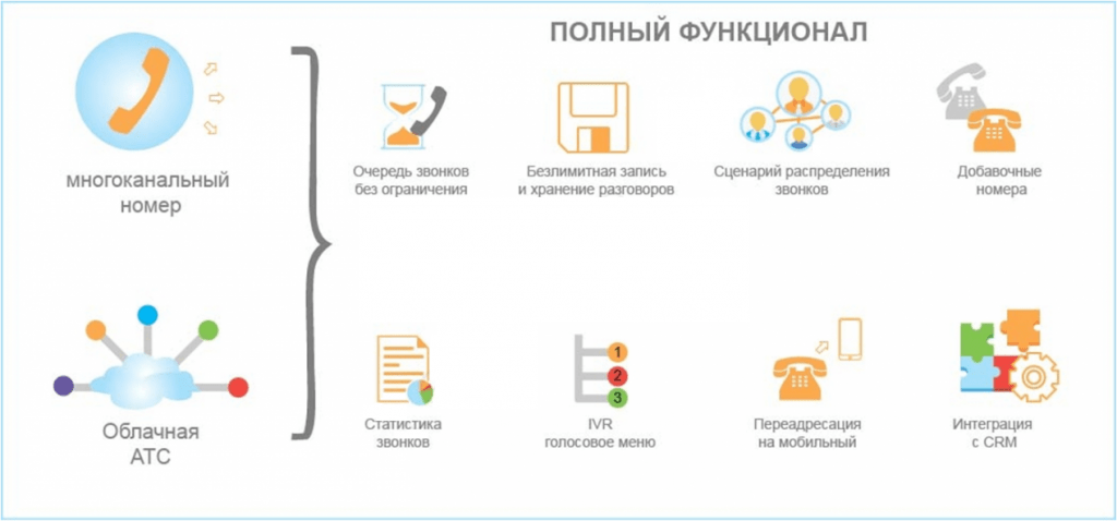 функционал телефонии ip