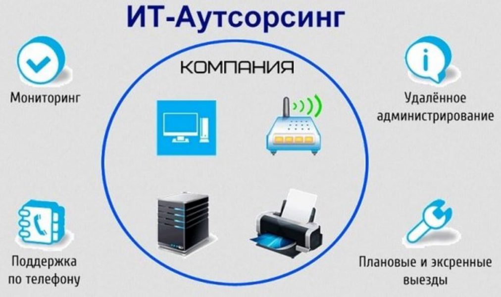 Возможности ИТ-аутсорсинга