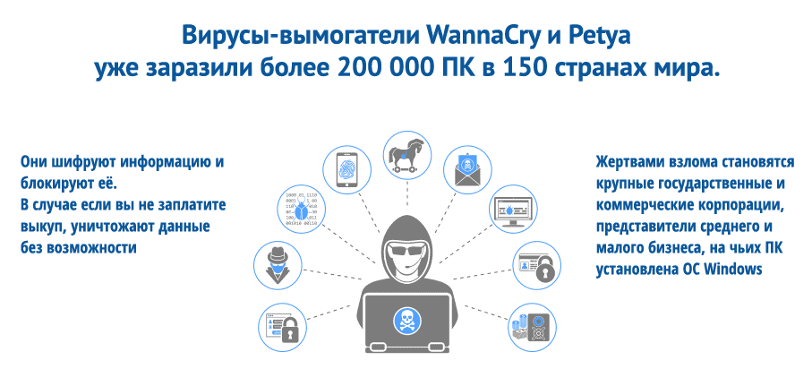 Угрозы программ-вымогателей картинка