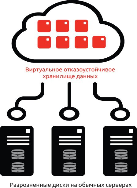 Р-Хранилище