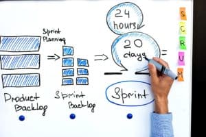 Scrum Master Training - Zertifizierungsvorbereitung