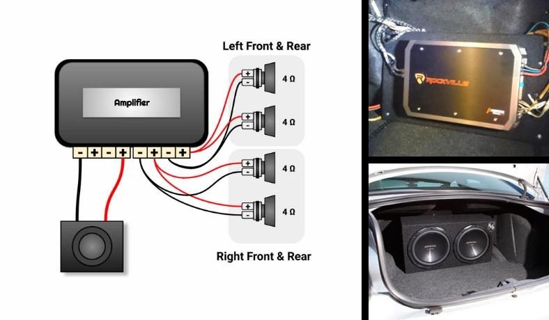 Featured image for how to wire a 4 channel amp to 4 speakers and a sub