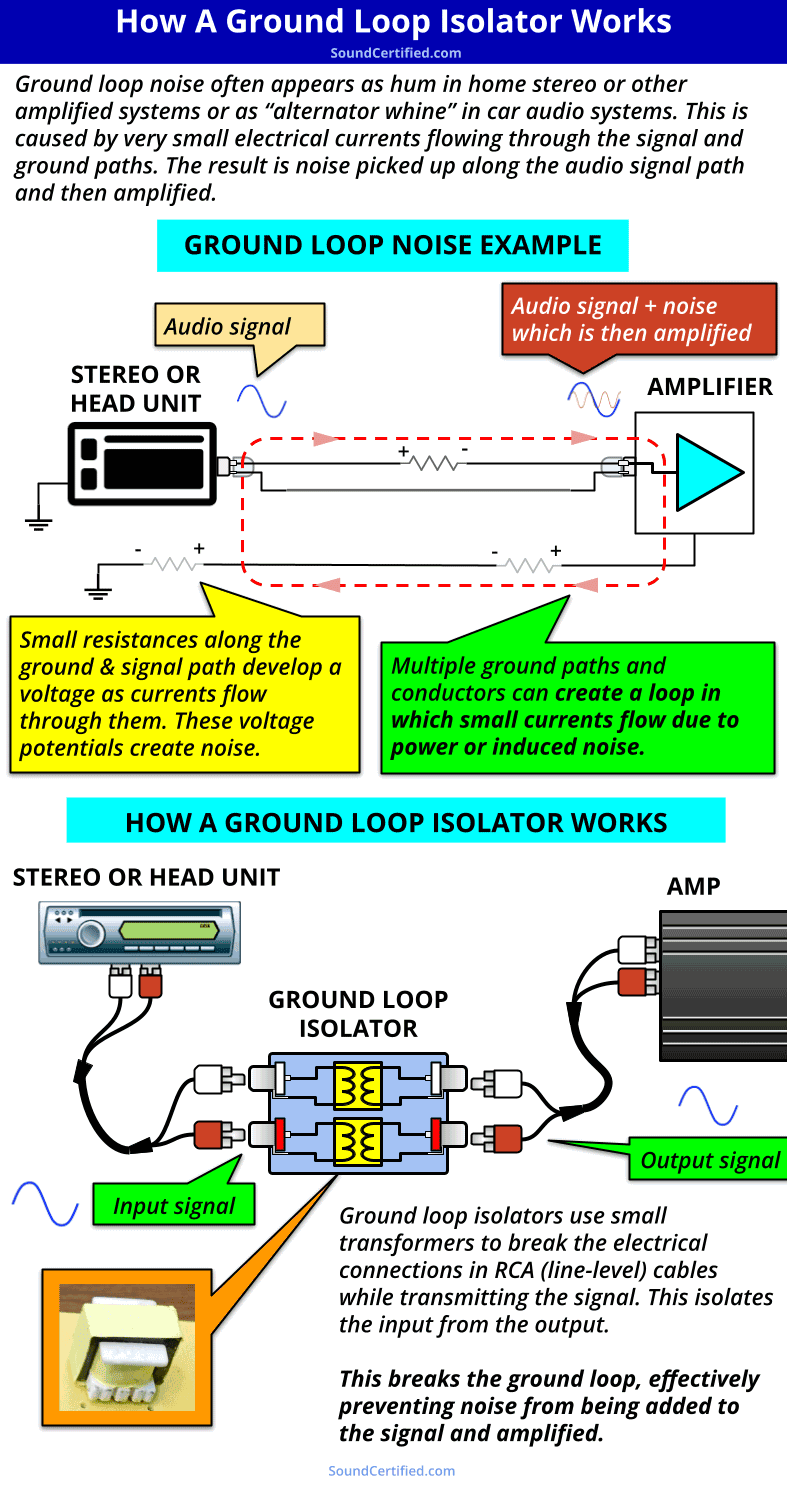 noise isolator Channel Ground Loop Isolator