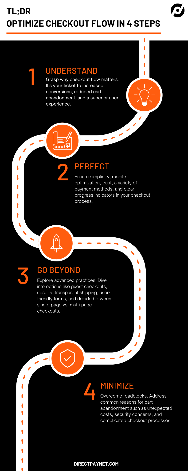 Roadmap for optimizing checkout flow on ecommerce sites in just 4 steps