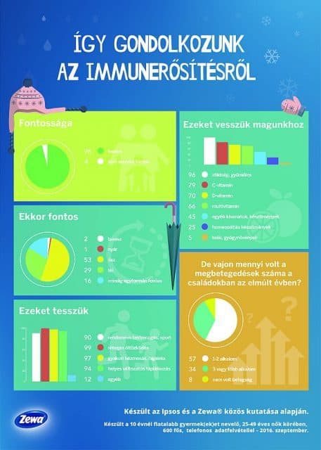 kutatas_infografika