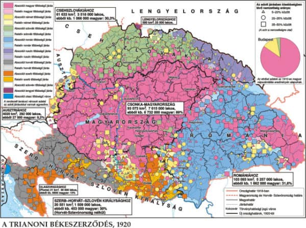 Magyar nemzetiségek 1920-ban