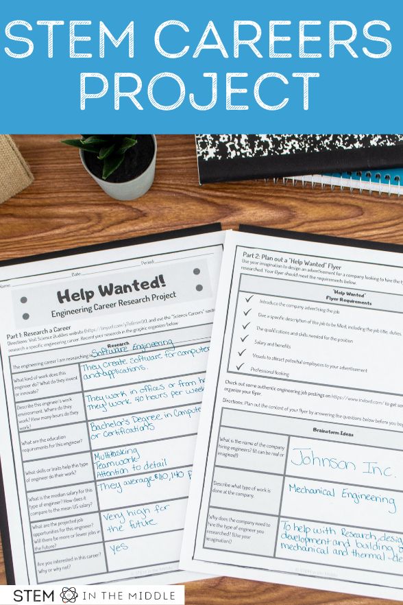 The image shows 2 worksheets titled "Help Wanted: Engineering Career Research Project" on a wooden desk. The title reads "STEM Careers Project."