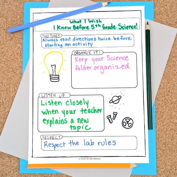 This image shows an infographic created with a paper template and marker. The infographic is titled "What I Wish I Knew Before 5th Grade Science." 