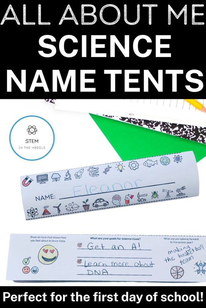 This image shows the front and back of a name tent filled out by a student. On the front, the students name "Eleanor" is pictured surrounded by various science-y icons, such as a volcano and a microscope. Some of the icons are filled in. On the back there are three prompts. One says draw an emoji to show how you feel about science class. The center prompt says list some goals for the year, and the third asks what students are excited about in the upcoming year.