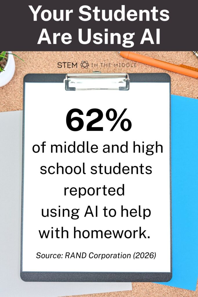 The image heading reads, "Your students are using AI." The image shows a clipboard with the text, "62% of middle and high school students reported using AI to help with homework. Source: Rand Corporation (2026).