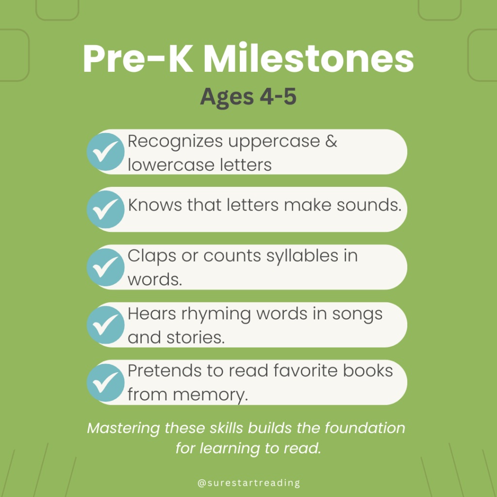 Typical Pre-K reading milestones,